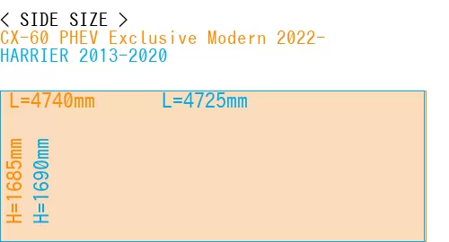 #CX-60 PHEV Exclusive Modern 2022- + HARRIER 2013-2020